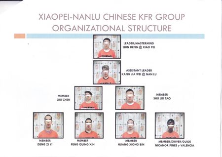 圖為警方逮捕了一個以中國人為首的綁架勒索集團。