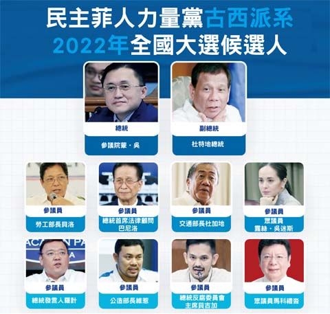 執政黨民主菲人力量黨古西派系公布的正副總統和參議員候選人陣容。