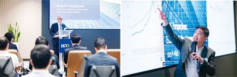 左圖:金融銀行BDO